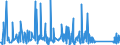 KN 84839089 /Exporte /Einheit = Preise (Euro/Tonne) /Partnerland: Guinea /Meldeland: Eur27_2020 /84839089:Zahnräder, Kettenräder und Andere Kraftübertragungsvorrichtungen, Gesondert Gestellt Sowie Teile von Maschinenwellen, Maschinengetrieben, Maschinenkupplungen; Lagergehäuse, Gleitlager und Lagerschalen; Zahnradgetriebe, Kugelrollspindeln Oder Rollenrollspindeln, Zahnradschaltgetriebe und Andere Schaltgetriebe, Schwungräder Sowie Riemen- und Seilscheiben, Schaltkupplungen und Andere Wellenkupplungen, a. n. g. (Ausg. aus Eisen Oder Stahl, Gegossen)