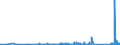 KN 84839089 /Exporte /Einheit = Preise (Euro/Tonne) /Partnerland: Sierra Leone /Meldeland: Eur27_2020 /84839089:Zahnräder, Kettenräder und Andere Kraftübertragungsvorrichtungen, Gesondert Gestellt Sowie Teile von Maschinenwellen, Maschinengetrieben, Maschinenkupplungen; Lagergehäuse, Gleitlager und Lagerschalen; Zahnradgetriebe, Kugelrollspindeln Oder Rollenrollspindeln, Zahnradschaltgetriebe und Andere Schaltgetriebe, Schwungräder Sowie Riemen- und Seilscheiben, Schaltkupplungen und Andere Wellenkupplungen, a. n. g. (Ausg. aus Eisen Oder Stahl, Gegossen)