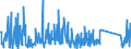 KN 84839089 /Exporte /Einheit = Preise (Euro/Tonne) /Partnerland: Elfenbeink. /Meldeland: Eur27_2020 /84839089:Zahnräder, Kettenräder und Andere Kraftübertragungsvorrichtungen, Gesondert Gestellt Sowie Teile von Maschinenwellen, Maschinengetrieben, Maschinenkupplungen; Lagergehäuse, Gleitlager und Lagerschalen; Zahnradgetriebe, Kugelrollspindeln Oder Rollenrollspindeln, Zahnradschaltgetriebe und Andere Schaltgetriebe, Schwungräder Sowie Riemen- und Seilscheiben, Schaltkupplungen und Andere Wellenkupplungen, a. n. g. (Ausg. aus Eisen Oder Stahl, Gegossen)