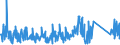 KN 84839089 /Exporte /Einheit = Preise (Euro/Tonne) /Partnerland: Nigeria /Meldeland: Eur27_2020 /84839089:Zahnräder, Kettenräder und Andere Kraftübertragungsvorrichtungen, Gesondert Gestellt Sowie Teile von Maschinenwellen, Maschinengetrieben, Maschinenkupplungen; Lagergehäuse, Gleitlager und Lagerschalen; Zahnradgetriebe, Kugelrollspindeln Oder Rollenrollspindeln, Zahnradschaltgetriebe und Andere Schaltgetriebe, Schwungräder Sowie Riemen- und Seilscheiben, Schaltkupplungen und Andere Wellenkupplungen, a. n. g. (Ausg. aus Eisen Oder Stahl, Gegossen)