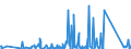 KN 84839089 /Exporte /Einheit = Preise (Euro/Tonne) /Partnerland: Aequat.guin. /Meldeland: Eur27_2020 /84839089:Zahnräder, Kettenräder und Andere Kraftübertragungsvorrichtungen, Gesondert Gestellt Sowie Teile von Maschinenwellen, Maschinengetrieben, Maschinenkupplungen; Lagergehäuse, Gleitlager und Lagerschalen; Zahnradgetriebe, Kugelrollspindeln Oder Rollenrollspindeln, Zahnradschaltgetriebe und Andere Schaltgetriebe, Schwungräder Sowie Riemen- und Seilscheiben, Schaltkupplungen und Andere Wellenkupplungen, a. n. g. (Ausg. aus Eisen Oder Stahl, Gegossen)