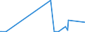 KN 84839089 /Exporte /Einheit = Preise (Euro/Tonne) /Partnerland: Somalia /Meldeland: Eur27_2020 /84839089:Zahnräder, Kettenräder und Andere Kraftübertragungsvorrichtungen, Gesondert Gestellt Sowie Teile von Maschinenwellen, Maschinengetrieben, Maschinenkupplungen; Lagergehäuse, Gleitlager und Lagerschalen; Zahnradgetriebe, Kugelrollspindeln Oder Rollenrollspindeln, Zahnradschaltgetriebe und Andere Schaltgetriebe, Schwungräder Sowie Riemen- und Seilscheiben, Schaltkupplungen und Andere Wellenkupplungen, a. n. g. (Ausg. aus Eisen Oder Stahl, Gegossen)