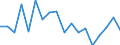 KN 8483 /Exporte /Einheit = Preise (Euro/Tonne) /Partnerland: Ver.koenigreich(Nordirland) /Meldeland: Eur27_2020 /8483:Maschinenwellen, Einschl. Nockenwellen und Kurbelwellen, und Kurbeln; Lagergehäuse mit Eingebautem Wälzlager, Gleitlager, Lagergehäuse und Lagerschalen, für Maschinen; Zahnräder, Zahnstangen, Friktionsräder, Kettenräder und Maschinengetriebe, Auch in Form von Wechselgetrieben Oder Schaltgetrieben Oder Drehmomentwandlern; Kugelrollspindeln Oder Rollenrollspindeln; Schwungräder, Riemenscheiben und Seilscheiben, Einschl. Seilrollenblöcke für Flaschenzüge; Schaltkupplungen und Andere Wellenkupplungen, für Maschinen, Einschl. Universalkupplungen; Teile Davon