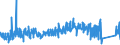 KN 8483 /Exporte /Einheit = Preise (Euro/Tonne) /Partnerland: Luxemburg /Meldeland: Eur27_2020 /8483:Maschinenwellen, Einschl. Nockenwellen und Kurbelwellen, und Kurbeln; Lagergehäuse mit Eingebautem Wälzlager, Gleitlager, Lagergehäuse und Lagerschalen, für Maschinen; Zahnräder, Zahnstangen, Friktionsräder, Kettenräder und Maschinengetriebe, Auch in Form von Wechselgetrieben Oder Schaltgetrieben Oder Drehmomentwandlern; Kugelrollspindeln Oder Rollenrollspindeln; Schwungräder, Riemenscheiben und Seilscheiben, Einschl. Seilrollenblöcke für Flaschenzüge; Schaltkupplungen und Andere Wellenkupplungen, für Maschinen, Einschl. Universalkupplungen; Teile Davon