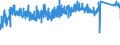 KN 8483 /Exporte /Einheit = Preise (Euro/Tonne) /Partnerland: Oesterreich /Meldeland: Eur27_2020 /8483:Maschinenwellen, Einschl. Nockenwellen und Kurbelwellen, und Kurbeln; Lagergehäuse mit Eingebautem Wälzlager, Gleitlager, Lagergehäuse und Lagerschalen, für Maschinen; Zahnräder, Zahnstangen, Friktionsräder, Kettenräder und Maschinengetriebe, Auch in Form von Wechselgetrieben Oder Schaltgetrieben Oder Drehmomentwandlern; Kugelrollspindeln Oder Rollenrollspindeln; Schwungräder, Riemenscheiben und Seilscheiben, Einschl. Seilrollenblöcke für Flaschenzüge; Schaltkupplungen und Andere Wellenkupplungen, für Maschinen, Einschl. Universalkupplungen; Teile Davon