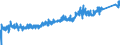 KN 8483 /Exporte /Einheit = Preise (Euro/Tonne) /Partnerland: Schweiz /Meldeland: Eur27_2020 /8483:Maschinenwellen, Einschl. Nockenwellen und Kurbelwellen, und Kurbeln; Lagergehäuse mit Eingebautem Wälzlager, Gleitlager, Lagergehäuse und Lagerschalen, für Maschinen; Zahnräder, Zahnstangen, Friktionsräder, Kettenräder und Maschinengetriebe, Auch in Form von Wechselgetrieben Oder Schaltgetrieben Oder Drehmomentwandlern; Kugelrollspindeln Oder Rollenrollspindeln; Schwungräder, Riemenscheiben und Seilscheiben, Einschl. Seilrollenblöcke für Flaschenzüge; Schaltkupplungen und Andere Wellenkupplungen, für Maschinen, Einschl. Universalkupplungen; Teile Davon