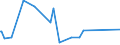 KN 8483 /Exporte /Einheit = Preise (Euro/Tonne) /Partnerland: Vatikanstadt /Meldeland: Eur27_2020 /8483:Maschinenwellen, Einschl. Nockenwellen und Kurbelwellen, und Kurbeln; Lagergehäuse mit Eingebautem Wälzlager, Gleitlager, Lagergehäuse und Lagerschalen, für Maschinen; Zahnräder, Zahnstangen, Friktionsräder, Kettenräder und Maschinengetriebe, Auch in Form von Wechselgetrieben Oder Schaltgetrieben Oder Drehmomentwandlern; Kugelrollspindeln Oder Rollenrollspindeln; Schwungräder, Riemenscheiben und Seilscheiben, Einschl. Seilrollenblöcke für Flaschenzüge; Schaltkupplungen und Andere Wellenkupplungen, für Maschinen, Einschl. Universalkupplungen; Teile Davon