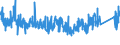 KN 8483 /Exporte /Einheit = Preise (Euro/Tonne) /Partnerland: Estland /Meldeland: Eur27_2020 /8483:Maschinenwellen, Einschl. Nockenwellen und Kurbelwellen, und Kurbeln; Lagergehäuse mit Eingebautem Wälzlager, Gleitlager, Lagergehäuse und Lagerschalen, für Maschinen; Zahnräder, Zahnstangen, Friktionsräder, Kettenräder und Maschinengetriebe, Auch in Form von Wechselgetrieben Oder Schaltgetrieben Oder Drehmomentwandlern; Kugelrollspindeln Oder Rollenrollspindeln; Schwungräder, Riemenscheiben und Seilscheiben, Einschl. Seilrollenblöcke für Flaschenzüge; Schaltkupplungen und Andere Wellenkupplungen, für Maschinen, Einschl. Universalkupplungen; Teile Davon