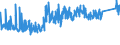 KN 8483 /Exporte /Einheit = Preise (Euro/Tonne) /Partnerland: Litauen /Meldeland: Eur27_2020 /8483:Maschinenwellen, Einschl. Nockenwellen und Kurbelwellen, und Kurbeln; Lagergehäuse mit Eingebautem Wälzlager, Gleitlager, Lagergehäuse und Lagerschalen, für Maschinen; Zahnräder, Zahnstangen, Friktionsräder, Kettenräder und Maschinengetriebe, Auch in Form von Wechselgetrieben Oder Schaltgetrieben Oder Drehmomentwandlern; Kugelrollspindeln Oder Rollenrollspindeln; Schwungräder, Riemenscheiben und Seilscheiben, Einschl. Seilrollenblöcke für Flaschenzüge; Schaltkupplungen und Andere Wellenkupplungen, für Maschinen, Einschl. Universalkupplungen; Teile Davon