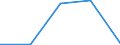 KN 8483 /Exporte /Einheit = Preise (Euro/Tonne) /Partnerland: Sowjetunion /Meldeland: Eur27 /8483:Maschinenwellen, Einschl. Nockenwellen und Kurbelwellen, und Kurbeln; Lagergehäuse mit Eingebautem Wälzlager, Gleitlager, Lagergehäuse und Lagerschalen, für Maschinen; Zahnräder, Zahnstangen, Friktionsräder, Kettenräder und Maschinengetriebe, Auch in Form von Wechselgetrieben Oder Schaltgetrieben Oder Drehmomentwandlern; Kugelrollspindeln Oder Rollenrollspindeln; Schwungräder, Riemenscheiben und Seilscheiben, Einschl. Seilrollenblöcke für Flaschenzüge; Schaltkupplungen und Andere Wellenkupplungen, für Maschinen, Einschl. Universalkupplungen; Teile Davon