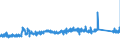 KN 8483 /Exporte /Einheit = Preise (Euro/Tonne) /Partnerland: Tschechien /Meldeland: Eur27_2020 /8483:Maschinenwellen, Einschl. Nockenwellen und Kurbelwellen, und Kurbeln; Lagergehäuse mit Eingebautem Wälzlager, Gleitlager, Lagergehäuse und Lagerschalen, für Maschinen; Zahnräder, Zahnstangen, Friktionsräder, Kettenräder und Maschinengetriebe, Auch in Form von Wechselgetrieben Oder Schaltgetrieben Oder Drehmomentwandlern; Kugelrollspindeln Oder Rollenrollspindeln; Schwungräder, Riemenscheiben und Seilscheiben, Einschl. Seilrollenblöcke für Flaschenzüge; Schaltkupplungen und Andere Wellenkupplungen, für Maschinen, Einschl. Universalkupplungen; Teile Davon