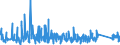 KN 8483 /Exporte /Einheit = Preise (Euro/Tonne) /Partnerland: Georgien /Meldeland: Eur27_2020 /8483:Maschinenwellen, Einschl. Nockenwellen und Kurbelwellen, und Kurbeln; Lagergehäuse mit Eingebautem Wälzlager, Gleitlager, Lagergehäuse und Lagerschalen, für Maschinen; Zahnräder, Zahnstangen, Friktionsräder, Kettenräder und Maschinengetriebe, Auch in Form von Wechselgetrieben Oder Schaltgetrieben Oder Drehmomentwandlern; Kugelrollspindeln Oder Rollenrollspindeln; Schwungräder, Riemenscheiben und Seilscheiben, Einschl. Seilrollenblöcke für Flaschenzüge; Schaltkupplungen und Andere Wellenkupplungen, für Maschinen, Einschl. Universalkupplungen; Teile Davon