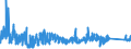 KN 8483 /Exporte /Einheit = Preise (Euro/Tonne) /Partnerland: Kasachstan /Meldeland: Eur27_2020 /8483:Maschinenwellen, Einschl. Nockenwellen und Kurbelwellen, und Kurbeln; Lagergehäuse mit Eingebautem Wälzlager, Gleitlager, Lagergehäuse und Lagerschalen, für Maschinen; Zahnräder, Zahnstangen, Friktionsräder, Kettenräder und Maschinengetriebe, Auch in Form von Wechselgetrieben Oder Schaltgetrieben Oder Drehmomentwandlern; Kugelrollspindeln Oder Rollenrollspindeln; Schwungräder, Riemenscheiben und Seilscheiben, Einschl. Seilrollenblöcke für Flaschenzüge; Schaltkupplungen und Andere Wellenkupplungen, für Maschinen, Einschl. Universalkupplungen; Teile Davon