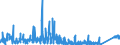 KN 8483 /Exporte /Einheit = Preise (Euro/Tonne) /Partnerland: Kirgistan /Meldeland: Eur27_2020 /8483:Maschinenwellen, Einschl. Nockenwellen und Kurbelwellen, und Kurbeln; Lagergehäuse mit Eingebautem Wälzlager, Gleitlager, Lagergehäuse und Lagerschalen, für Maschinen; Zahnräder, Zahnstangen, Friktionsräder, Kettenräder und Maschinengetriebe, Auch in Form von Wechselgetrieben Oder Schaltgetrieben Oder Drehmomentwandlern; Kugelrollspindeln Oder Rollenrollspindeln; Schwungräder, Riemenscheiben und Seilscheiben, Einschl. Seilrollenblöcke für Flaschenzüge; Schaltkupplungen und Andere Wellenkupplungen, für Maschinen, Einschl. Universalkupplungen; Teile Davon