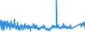 KN 8483 /Exporte /Einheit = Preise (Euro/Tonne) /Partnerland: Bosn.-herzegowina /Meldeland: Eur27_2020 /8483:Maschinenwellen, Einschl. Nockenwellen und Kurbelwellen, und Kurbeln; Lagergehäuse mit Eingebautem Wälzlager, Gleitlager, Lagergehäuse und Lagerschalen, für Maschinen; Zahnräder, Zahnstangen, Friktionsräder, Kettenräder und Maschinengetriebe, Auch in Form von Wechselgetrieben Oder Schaltgetrieben Oder Drehmomentwandlern; Kugelrollspindeln Oder Rollenrollspindeln; Schwungräder, Riemenscheiben und Seilscheiben, Einschl. Seilrollenblöcke für Flaschenzüge; Schaltkupplungen und Andere Wellenkupplungen, für Maschinen, Einschl. Universalkupplungen; Teile Davon