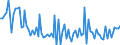 KN 8483 /Exporte /Einheit = Preise (Euro/Tonne) /Partnerland: Serb.-mont. /Meldeland: Eur15 /8483:Maschinenwellen, Einschl. Nockenwellen und Kurbelwellen, und Kurbeln; Lagergehäuse mit Eingebautem Wälzlager, Gleitlager, Lagergehäuse und Lagerschalen, für Maschinen; Zahnräder, Zahnstangen, Friktionsräder, Kettenräder und Maschinengetriebe, Auch in Form von Wechselgetrieben Oder Schaltgetrieben Oder Drehmomentwandlern; Kugelrollspindeln Oder Rollenrollspindeln; Schwungräder, Riemenscheiben und Seilscheiben, Einschl. Seilrollenblöcke für Flaschenzüge; Schaltkupplungen und Andere Wellenkupplungen, für Maschinen, Einschl. Universalkupplungen; Teile Davon