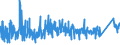 KN 8483 /Exporte /Einheit = Preise (Euro/Tonne) /Partnerland: Ehem.jug.rep.mazed /Meldeland: Eur27_2020 /8483:Maschinenwellen, Einschl. Nockenwellen und Kurbelwellen, und Kurbeln; Lagergehäuse mit Eingebautem Wälzlager, Gleitlager, Lagergehäuse und Lagerschalen, für Maschinen; Zahnräder, Zahnstangen, Friktionsräder, Kettenräder und Maschinengetriebe, Auch in Form von Wechselgetrieben Oder Schaltgetrieben Oder Drehmomentwandlern; Kugelrollspindeln Oder Rollenrollspindeln; Schwungräder, Riemenscheiben und Seilscheiben, Einschl. Seilrollenblöcke für Flaschenzüge; Schaltkupplungen und Andere Wellenkupplungen, für Maschinen, Einschl. Universalkupplungen; Teile Davon