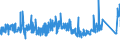 KN 8483 /Exporte /Einheit = Preise (Euro/Tonne) /Partnerland: Marokko /Meldeland: Eur27_2020 /8483:Maschinenwellen, Einschl. Nockenwellen und Kurbelwellen, und Kurbeln; Lagergehäuse mit Eingebautem Wälzlager, Gleitlager, Lagergehäuse und Lagerschalen, für Maschinen; Zahnräder, Zahnstangen, Friktionsräder, Kettenräder und Maschinengetriebe, Auch in Form von Wechselgetrieben Oder Schaltgetrieben Oder Drehmomentwandlern; Kugelrollspindeln Oder Rollenrollspindeln; Schwungräder, Riemenscheiben und Seilscheiben, Einschl. Seilrollenblöcke für Flaschenzüge; Schaltkupplungen und Andere Wellenkupplungen, für Maschinen, Einschl. Universalkupplungen; Teile Davon