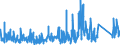 KN 8483 /Exporte /Einheit = Preise (Euro/Tonne) /Partnerland: Libyen /Meldeland: Eur27_2020 /8483:Maschinenwellen, Einschl. Nockenwellen und Kurbelwellen, und Kurbeln; Lagergehäuse mit Eingebautem Wälzlager, Gleitlager, Lagergehäuse und Lagerschalen, für Maschinen; Zahnräder, Zahnstangen, Friktionsräder, Kettenräder und Maschinengetriebe, Auch in Form von Wechselgetrieben Oder Schaltgetrieben Oder Drehmomentwandlern; Kugelrollspindeln Oder Rollenrollspindeln; Schwungräder, Riemenscheiben und Seilscheiben, Einschl. Seilrollenblöcke für Flaschenzüge; Schaltkupplungen und Andere Wellenkupplungen, für Maschinen, Einschl. Universalkupplungen; Teile Davon