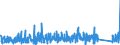 KN 8483 /Exporte /Einheit = Preise (Euro/Tonne) /Partnerland: Senegal /Meldeland: Eur27_2020 /8483:Maschinenwellen, Einschl. Nockenwellen und Kurbelwellen, und Kurbeln; Lagergehäuse mit Eingebautem Wälzlager, Gleitlager, Lagergehäuse und Lagerschalen, für Maschinen; Zahnräder, Zahnstangen, Friktionsräder, Kettenräder und Maschinengetriebe, Auch in Form von Wechselgetrieben Oder Schaltgetrieben Oder Drehmomentwandlern; Kugelrollspindeln Oder Rollenrollspindeln; Schwungräder, Riemenscheiben und Seilscheiben, Einschl. Seilrollenblöcke für Flaschenzüge; Schaltkupplungen und Andere Wellenkupplungen, für Maschinen, Einschl. Universalkupplungen; Teile Davon