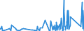 KN 8483 /Exporte /Einheit = Preise (Euro/Tonne) /Partnerland: Guinea-biss. /Meldeland: Eur27_2020 /8483:Maschinenwellen, Einschl. Nockenwellen und Kurbelwellen, und Kurbeln; Lagergehäuse mit Eingebautem Wälzlager, Gleitlager, Lagergehäuse und Lagerschalen, für Maschinen; Zahnräder, Zahnstangen, Friktionsräder, Kettenräder und Maschinengetriebe, Auch in Form von Wechselgetrieben Oder Schaltgetrieben Oder Drehmomentwandlern; Kugelrollspindeln Oder Rollenrollspindeln; Schwungräder, Riemenscheiben und Seilscheiben, Einschl. Seilrollenblöcke für Flaschenzüge; Schaltkupplungen und Andere Wellenkupplungen, für Maschinen, Einschl. Universalkupplungen; Teile Davon