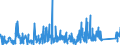 KN 8483 /Exporte /Einheit = Preise (Euro/Tonne) /Partnerland: Togo /Meldeland: Eur27_2020 /8483:Maschinenwellen, Einschl. Nockenwellen und Kurbelwellen, und Kurbeln; Lagergehäuse mit Eingebautem Wälzlager, Gleitlager, Lagergehäuse und Lagerschalen, für Maschinen; Zahnräder, Zahnstangen, Friktionsräder, Kettenräder und Maschinengetriebe, Auch in Form von Wechselgetrieben Oder Schaltgetrieben Oder Drehmomentwandlern; Kugelrollspindeln Oder Rollenrollspindeln; Schwungräder, Riemenscheiben und Seilscheiben, Einschl. Seilrollenblöcke für Flaschenzüge; Schaltkupplungen und Andere Wellenkupplungen, für Maschinen, Einschl. Universalkupplungen; Teile Davon