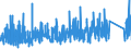 KN 8483 /Exporte /Einheit = Preise (Euro/Tonne) /Partnerland: Kamerun /Meldeland: Eur27_2020 /8483:Maschinenwellen, Einschl. Nockenwellen und Kurbelwellen, und Kurbeln; Lagergehäuse mit Eingebautem Wälzlager, Gleitlager, Lagergehäuse und Lagerschalen, für Maschinen; Zahnräder, Zahnstangen, Friktionsräder, Kettenräder und Maschinengetriebe, Auch in Form von Wechselgetrieben Oder Schaltgetrieben Oder Drehmomentwandlern; Kugelrollspindeln Oder Rollenrollspindeln; Schwungräder, Riemenscheiben und Seilscheiben, Einschl. Seilrollenblöcke für Flaschenzüge; Schaltkupplungen und Andere Wellenkupplungen, für Maschinen, Einschl. Universalkupplungen; Teile Davon