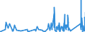 KN 8483 /Exporte /Einheit = Preise (Euro/Tonne) /Partnerland: S.tome /Meldeland: Eur27_2020 /8483:Maschinenwellen, Einschl. Nockenwellen und Kurbelwellen, und Kurbeln; Lagergehäuse mit Eingebautem Wälzlager, Gleitlager, Lagergehäuse und Lagerschalen, für Maschinen; Zahnräder, Zahnstangen, Friktionsräder, Kettenräder und Maschinengetriebe, Auch in Form von Wechselgetrieben Oder Schaltgetrieben Oder Drehmomentwandlern; Kugelrollspindeln Oder Rollenrollspindeln; Schwungräder, Riemenscheiben und Seilscheiben, Einschl. Seilrollenblöcke für Flaschenzüge; Schaltkupplungen und Andere Wellenkupplungen, für Maschinen, Einschl. Universalkupplungen; Teile Davon