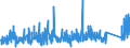 KN 8483 /Exporte /Einheit = Preise (Euro/Tonne) /Partnerland: Gabun /Meldeland: Eur27_2020 /8483:Maschinenwellen, Einschl. Nockenwellen und Kurbelwellen, und Kurbeln; Lagergehäuse mit Eingebautem Wälzlager, Gleitlager, Lagergehäuse und Lagerschalen, für Maschinen; Zahnräder, Zahnstangen, Friktionsräder, Kettenräder und Maschinengetriebe, Auch in Form von Wechselgetrieben Oder Schaltgetrieben Oder Drehmomentwandlern; Kugelrollspindeln Oder Rollenrollspindeln; Schwungräder, Riemenscheiben und Seilscheiben, Einschl. Seilrollenblöcke für Flaschenzüge; Schaltkupplungen und Andere Wellenkupplungen, für Maschinen, Einschl. Universalkupplungen; Teile Davon