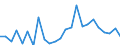 KN 84841000 /Exporte /Einheit = Preise (Euro/Tonne) /Partnerland: Belgien /Meldeland: Eur27_2020 /84841000:Dichtungen, Metalloplastisch