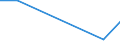 KN 84841000 /Exporte /Einheit = Preise (Euro/Tonne) /Partnerland: St. Helena /Meldeland: Europäische Union /84841000:Dichtungen, Metalloplastisch