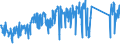 KN 84849000 /Exporte /Einheit = Preise (Euro/Tonne) /Partnerland: Oesterreich /Meldeland: Eur27_2020 /84849000:Sätze Oder Zusammenstellungen von Dichtungen Verschiedener Stofflicher Beschaffenheit, in Beuteln, Kartons Oder ähnl. Umschließungen