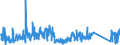 KN 84849000 /Exporte /Einheit = Preise (Euro/Tonne) /Partnerland: Bosn.-herzegowina /Meldeland: Eur27_2020 /84849000:Sätze Oder Zusammenstellungen von Dichtungen Verschiedener Stofflicher Beschaffenheit, in Beuteln, Kartons Oder ähnl. Umschließungen