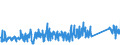 KN 84849000 /Exporte /Einheit = Preise (Euro/Tonne) /Partnerland: Serbien /Meldeland: Eur27_2020 /84849000:Sätze Oder Zusammenstellungen von Dichtungen Verschiedener Stofflicher Beschaffenheit, in Beuteln, Kartons Oder ähnl. Umschließungen