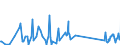 KN 84849000 /Exporte /Einheit = Preise (Euro/Tonne) /Partnerland: Süd-sudan /Meldeland: Eur27_2020 /84849000:Sätze Oder Zusammenstellungen von Dichtungen Verschiedener Stofflicher Beschaffenheit, in Beuteln, Kartons Oder ähnl. Umschließungen