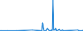 KN 84849000 /Exporte /Einheit = Preise (Euro/Tonne) /Partnerland: Zentralaf.republik /Meldeland: Eur27_2020 /84849000:Sätze Oder Zusammenstellungen von Dichtungen Verschiedener Stofflicher Beschaffenheit, in Beuteln, Kartons Oder ähnl. Umschließungen