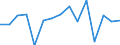 KN 8484 /Exporte /Einheit = Preise (Euro/Tonne) /Partnerland: Ver.koenigreich(Nordirland) /Meldeland: Eur27_2020 /8484:Dichtungen, Metalloplastisch; Sätze Oder Zusammenstellungen von Dichtungen Verschiedener Stofflicher Beschaffenheit, in Beuteln, Kartons Oder ähnl. Umschließungen; Mechanische Dichtungen