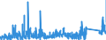 KN 8484 /Exporte /Einheit = Preise (Euro/Tonne) /Partnerland: Island /Meldeland: Eur27_2020 /8484:Dichtungen, Metalloplastisch; Sätze Oder Zusammenstellungen von Dichtungen Verschiedener Stofflicher Beschaffenheit, in Beuteln, Kartons Oder ähnl. Umschließungen; Mechanische Dichtungen