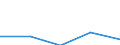 KN 8484 /Exporte /Einheit = Preise (Euro/Tonne) /Partnerland: Faeroer /Meldeland: Eur27 /8484:Dichtungen, Metalloplastisch; Sätze Oder Zusammenstellungen von Dichtungen Verschiedener Stofflicher Beschaffenheit, in Beuteln, Kartons Oder ähnl. Umschließungen; Mechanische Dichtungen