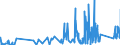 KN 8484 /Exporte /Einheit = Preise (Euro/Tonne) /Partnerland: Faeroeer Inseln /Meldeland: Eur27_2020 /8484:Dichtungen, Metalloplastisch; Sätze Oder Zusammenstellungen von Dichtungen Verschiedener Stofflicher Beschaffenheit, in Beuteln, Kartons Oder ähnl. Umschließungen; Mechanische Dichtungen