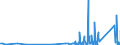 KN 8484 /Exporte /Einheit = Preise (Euro/Tonne) /Partnerland: Andorra /Meldeland: Eur27_2020 /8484:Dichtungen, Metalloplastisch; Sätze Oder Zusammenstellungen von Dichtungen Verschiedener Stofflicher Beschaffenheit, in Beuteln, Kartons Oder ähnl. Umschließungen; Mechanische Dichtungen