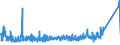 KN 8484 /Exporte /Einheit = Preise (Euro/Tonne) /Partnerland: Weissrussland /Meldeland: Eur27_2020 /8484:Dichtungen, Metalloplastisch; Sätze Oder Zusammenstellungen von Dichtungen Verschiedener Stofflicher Beschaffenheit, in Beuteln, Kartons Oder ähnl. Umschließungen; Mechanische Dichtungen