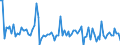 KN 8484 /Exporte /Einheit = Preise (Euro/Tonne) /Partnerland: Serb.-mont. /Meldeland: Eur15 /8484:Dichtungen, Metalloplastisch; Sätze Oder Zusammenstellungen von Dichtungen Verschiedener Stofflicher Beschaffenheit, in Beuteln, Kartons Oder ähnl. Umschließungen; Mechanische Dichtungen