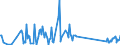 KN 8484 /Exporte /Einheit = Preise (Euro/Tonne) /Partnerland: Süd-sudan /Meldeland: Eur27_2020 /8484:Dichtungen, Metalloplastisch; Sätze Oder Zusammenstellungen von Dichtungen Verschiedener Stofflicher Beschaffenheit, in Beuteln, Kartons Oder ähnl. Umschließungen; Mechanische Dichtungen