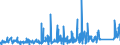 KN 8484 /Exporte /Einheit = Preise (Euro/Tonne) /Partnerland: Mauretanien /Meldeland: Eur27_2020 /8484:Dichtungen, Metalloplastisch; Sätze Oder Zusammenstellungen von Dichtungen Verschiedener Stofflicher Beschaffenheit, in Beuteln, Kartons Oder ähnl. Umschließungen; Mechanische Dichtungen