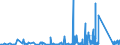 KN 8484 /Exporte /Einheit = Preise (Euro/Tonne) /Partnerland: Tschad /Meldeland: Eur27_2020 /8484:Dichtungen, Metalloplastisch; Sätze Oder Zusammenstellungen von Dichtungen Verschiedener Stofflicher Beschaffenheit, in Beuteln, Kartons Oder ähnl. Umschließungen; Mechanische Dichtungen