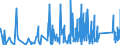 KN 8484 /Exporte /Einheit = Preise (Euro/Tonne) /Partnerland: Kap Verde /Meldeland: Eur27_2020 /8484:Dichtungen, Metalloplastisch; Sätze Oder Zusammenstellungen von Dichtungen Verschiedener Stofflicher Beschaffenheit, in Beuteln, Kartons Oder ähnl. Umschließungen; Mechanische Dichtungen