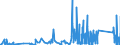 KN 8484 /Exporte /Einheit = Preise (Euro/Tonne) /Partnerland: Sierra Leone /Meldeland: Eur27_2020 /8484:Dichtungen, Metalloplastisch; Sätze Oder Zusammenstellungen von Dichtungen Verschiedener Stofflicher Beschaffenheit, in Beuteln, Kartons Oder ähnl. Umschließungen; Mechanische Dichtungen