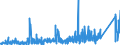 KN 8484 /Exporte /Einheit = Preise (Euro/Tonne) /Partnerland: Nigeria /Meldeland: Eur27_2020 /8484:Dichtungen, Metalloplastisch; Sätze Oder Zusammenstellungen von Dichtungen Verschiedener Stofflicher Beschaffenheit, in Beuteln, Kartons Oder ähnl. Umschließungen; Mechanische Dichtungen