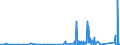 KN 8484 /Exporte /Einheit = Preise (Euro/Tonne) /Partnerland: Zentralaf.republik /Meldeland: Eur27_2020 /8484:Dichtungen, Metalloplastisch; Sätze Oder Zusammenstellungen von Dichtungen Verschiedener Stofflicher Beschaffenheit, in Beuteln, Kartons Oder ähnl. Umschließungen; Mechanische Dichtungen